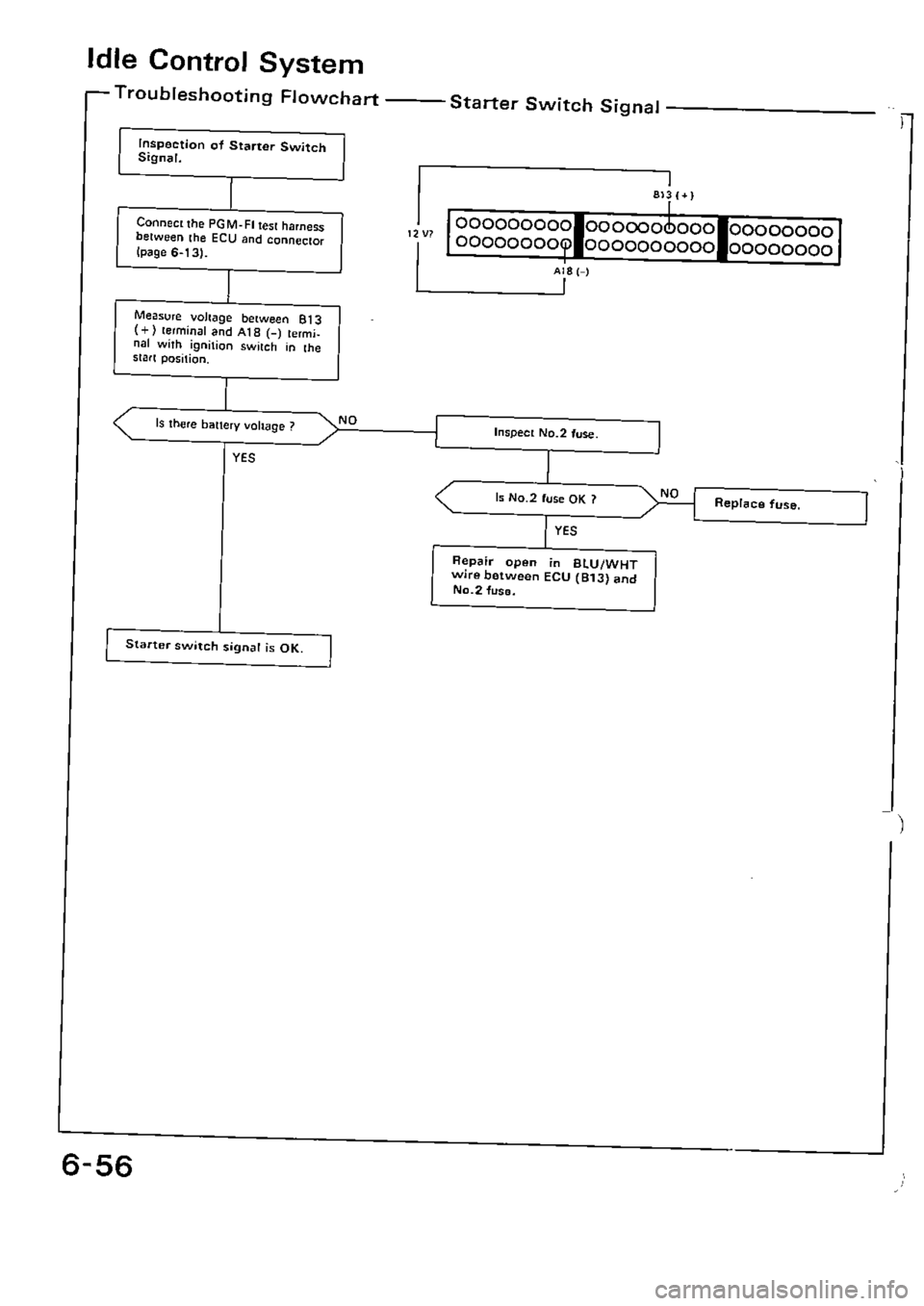 HONDA CIVIC 1990 4.G Supplement Workshop Manual 