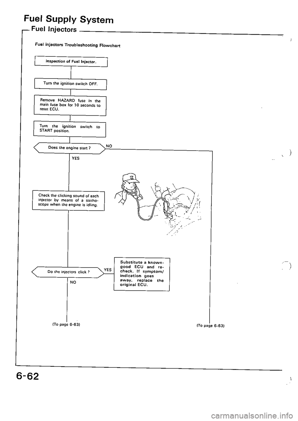 HONDA CIVIC 1990 4.G Supplement Workshop Manual 