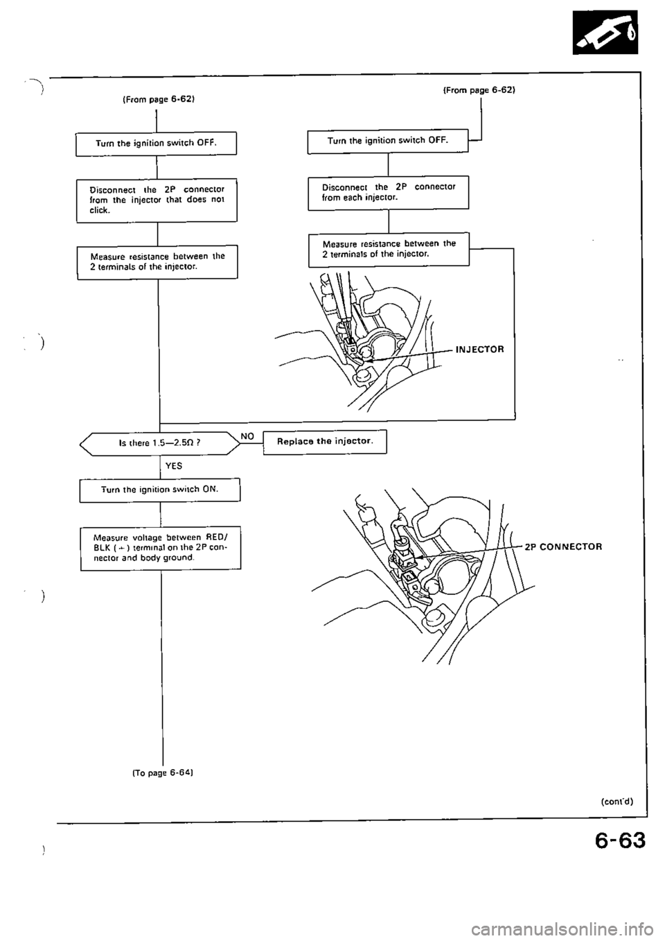 HONDA CIVIC 1990 4.G Supplement Workshop Manual 
