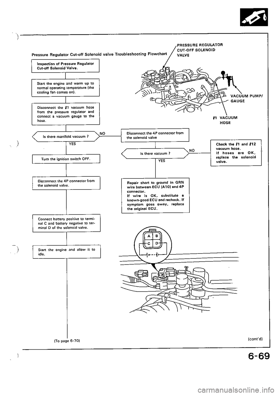 HONDA CIVIC 1990 4.G Supplement Workshop Manual 