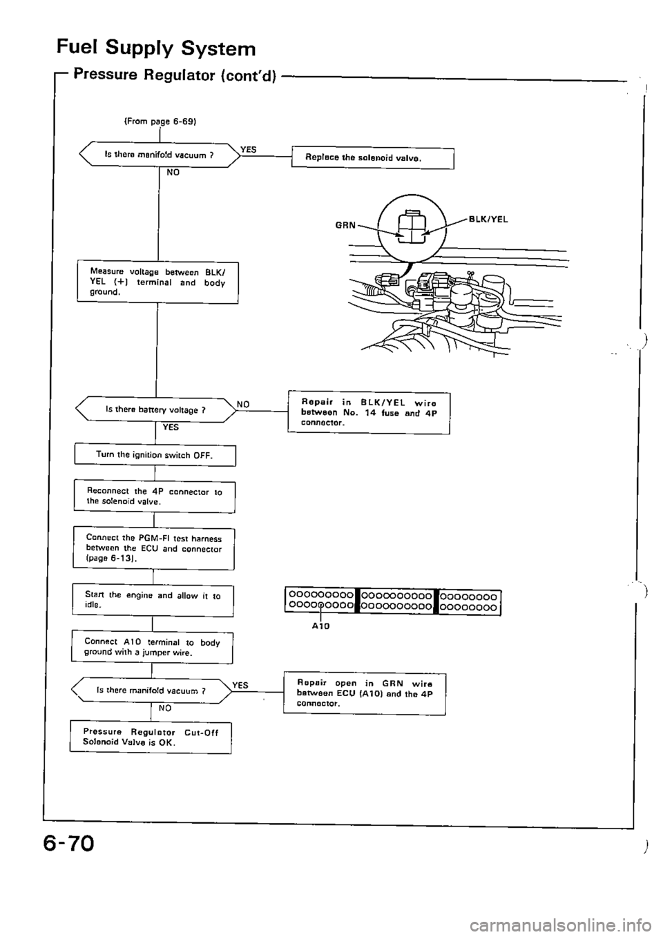 HONDA CIVIC 1990 4.G Supplement Workshop Manual 