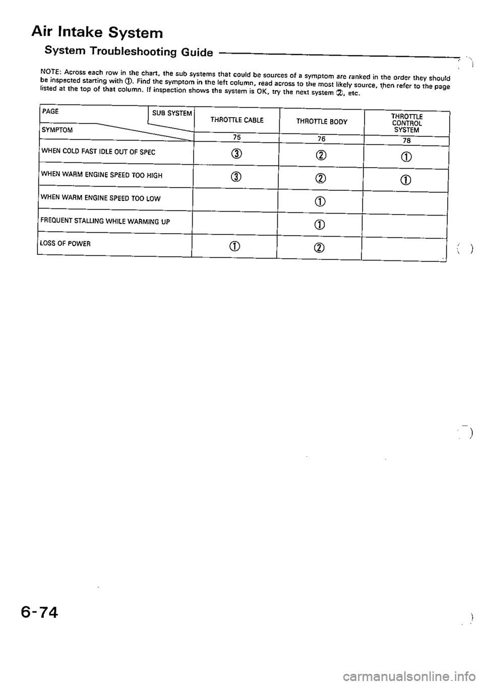 HONDA CIVIC 1990 4.G Supplement Workshop Manual 