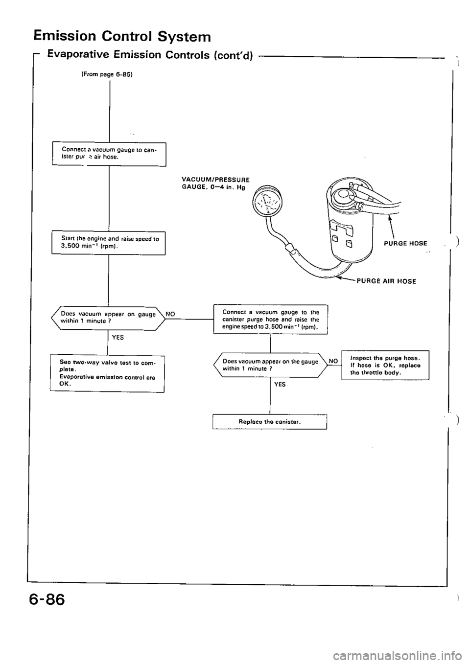 HONDA CIVIC 1990 4.G Supplement Workshop Manual 