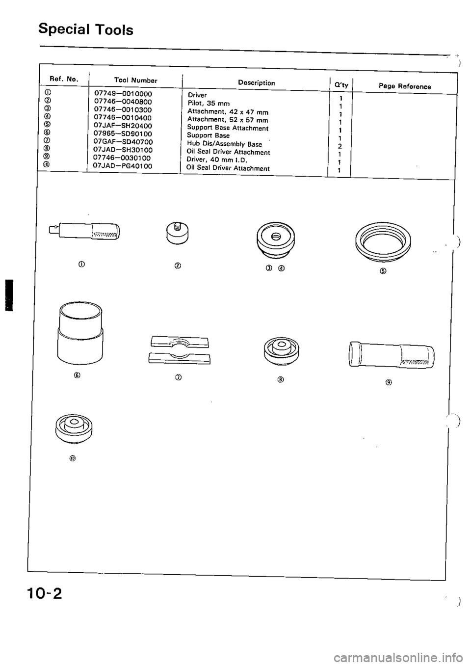 HONDA CIVIC 1990 4.G Supplement Workshop Manual 