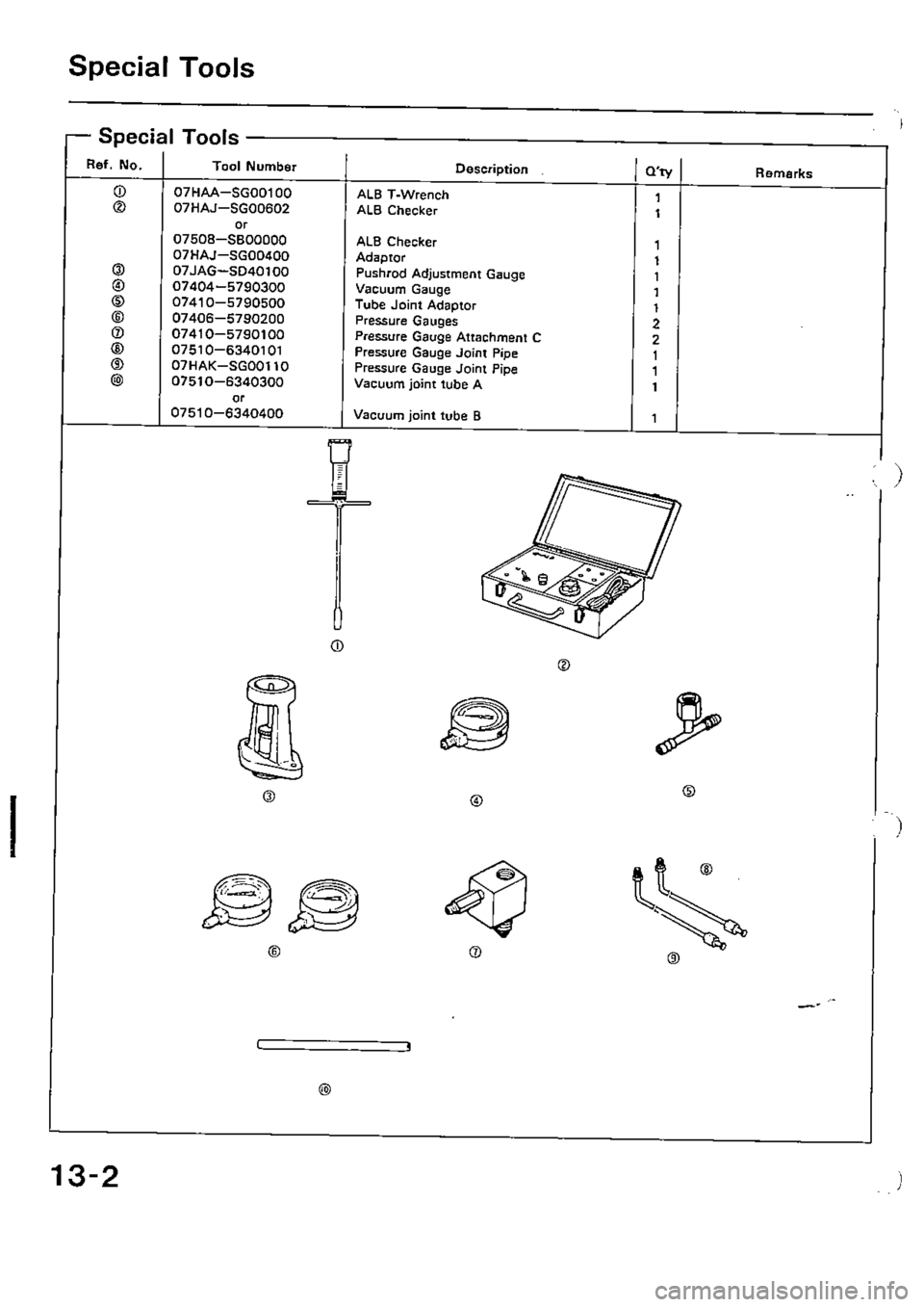 HONDA CIVIC 1989 4.G Supplement Workshop Manual 