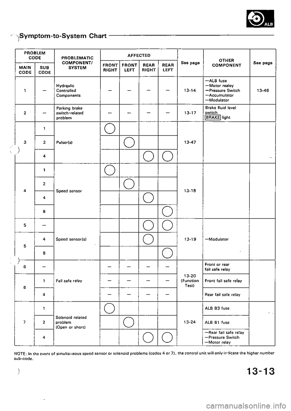 HONDA CIVIC 1990 4.G Supplement Workshop Manual 