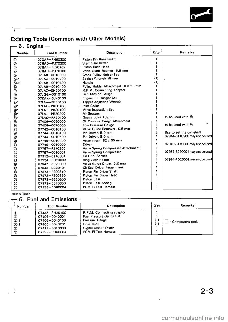 HONDA CIVIC 1989 4.G Supplement Workshop Manual 