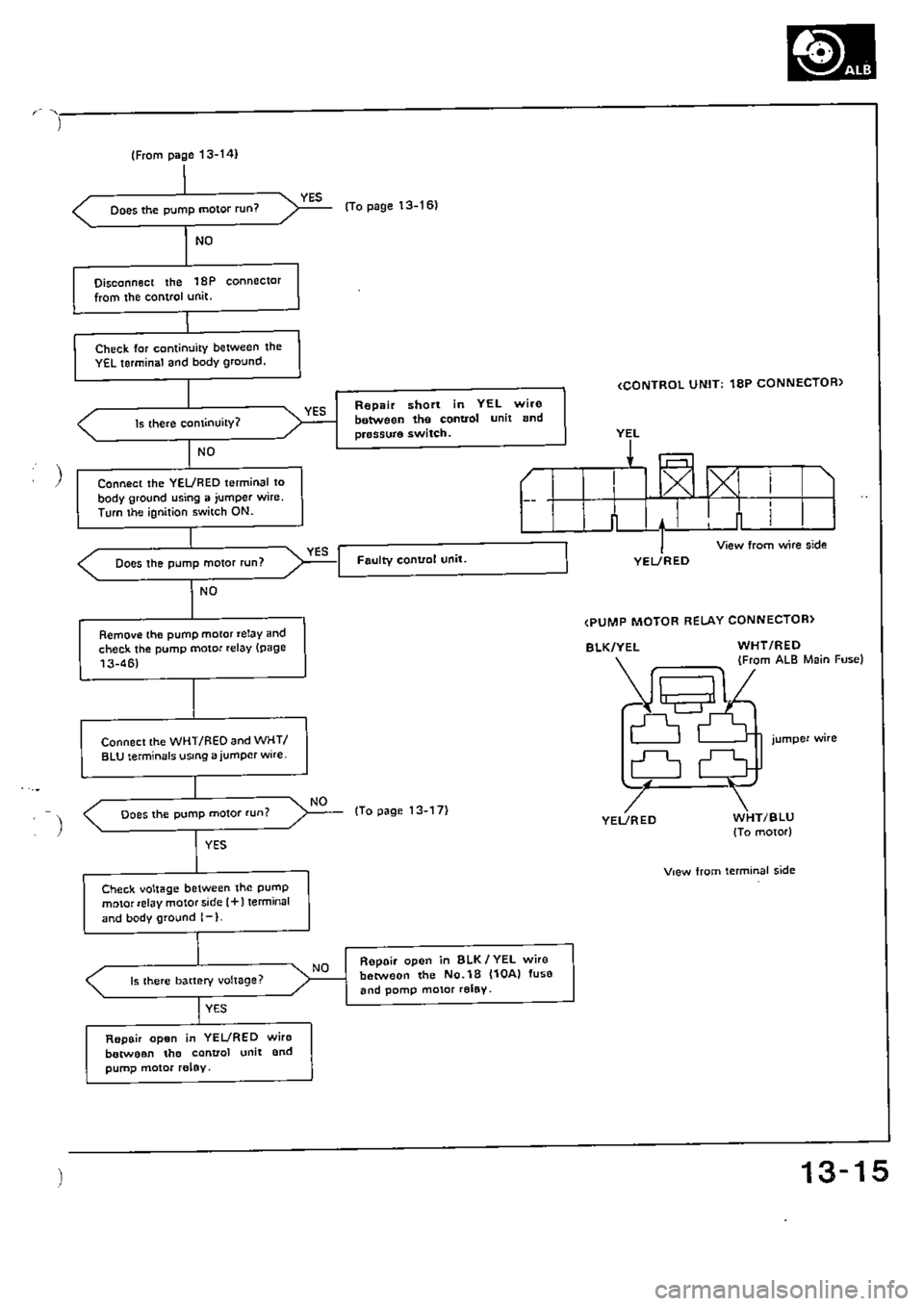 HONDA CIVIC 1990 4.G Supplement Workshop Manual 