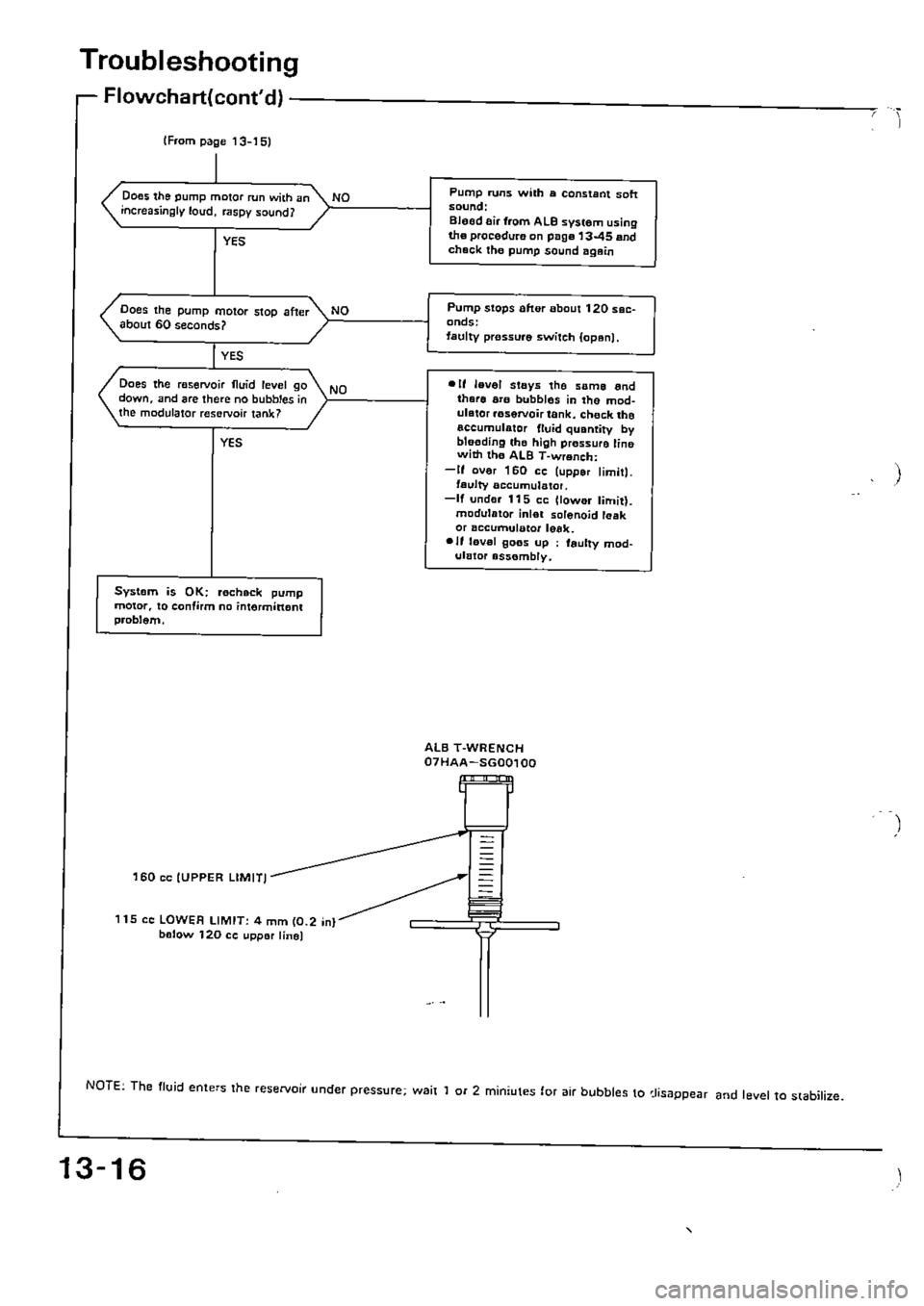 HONDA CIVIC 1990 4.G Supplement Workshop Manual 