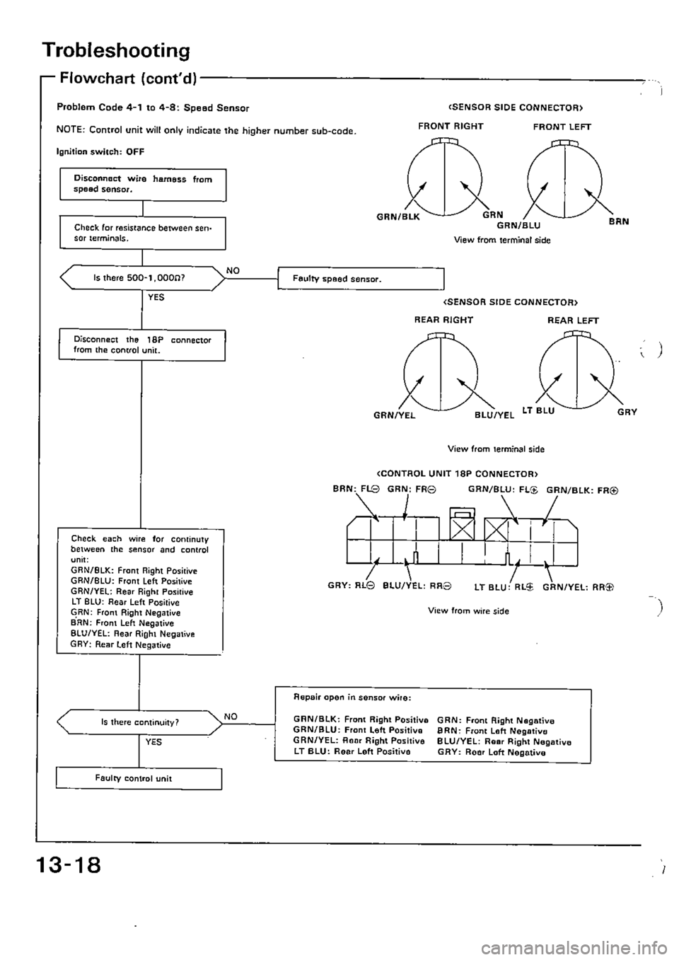 HONDA CIVIC 1990 4.G Supplement Workshop Manual 