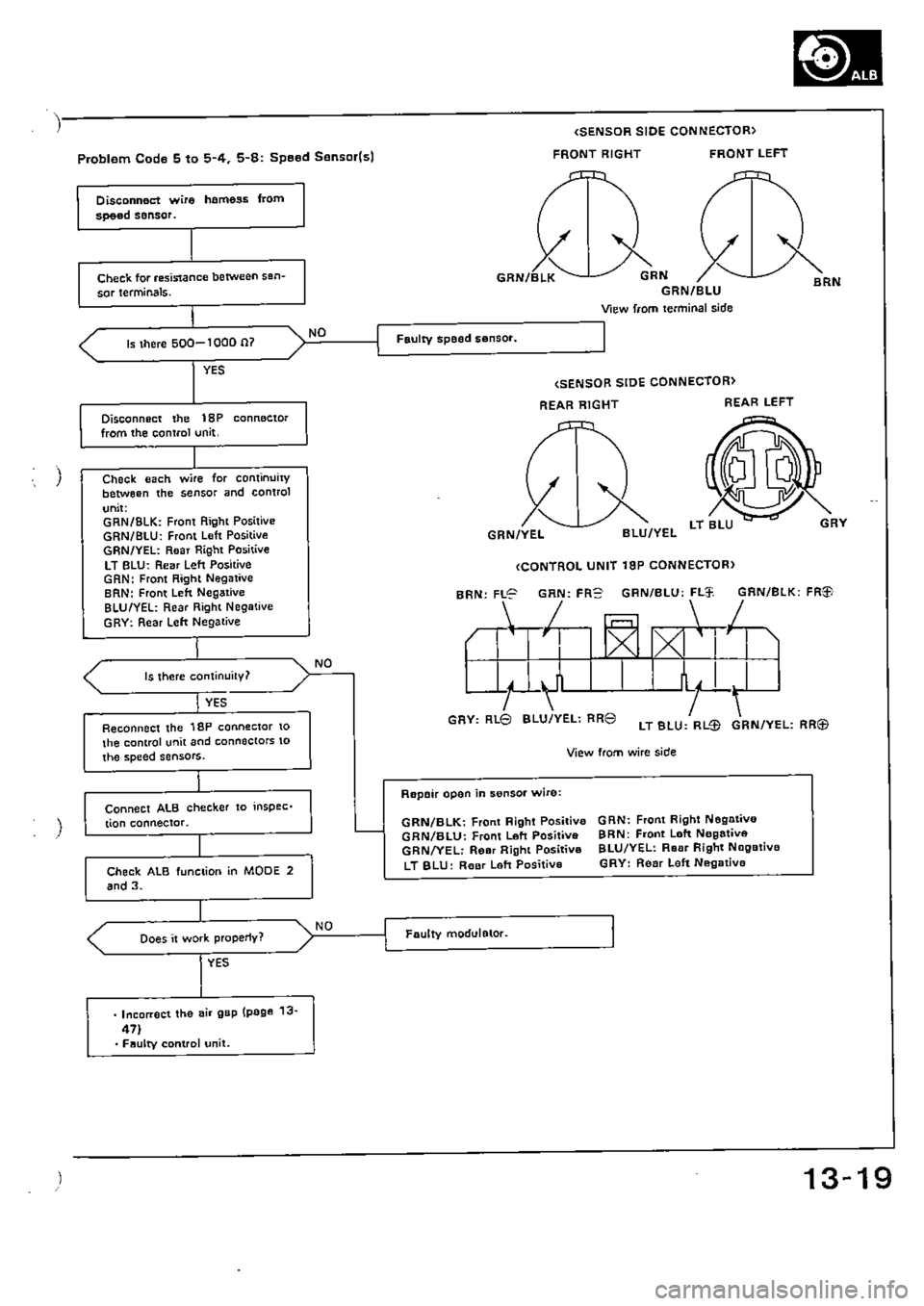 HONDA CIVIC 1990 4.G Supplement Workshop Manual 