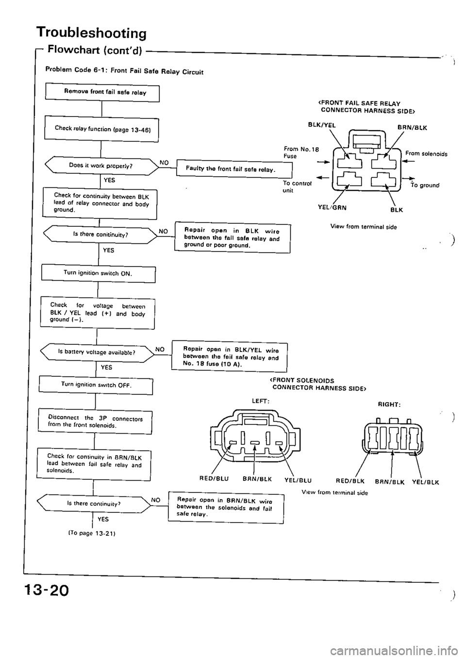 HONDA CIVIC 1990 4.G Supplement Workshop Manual 