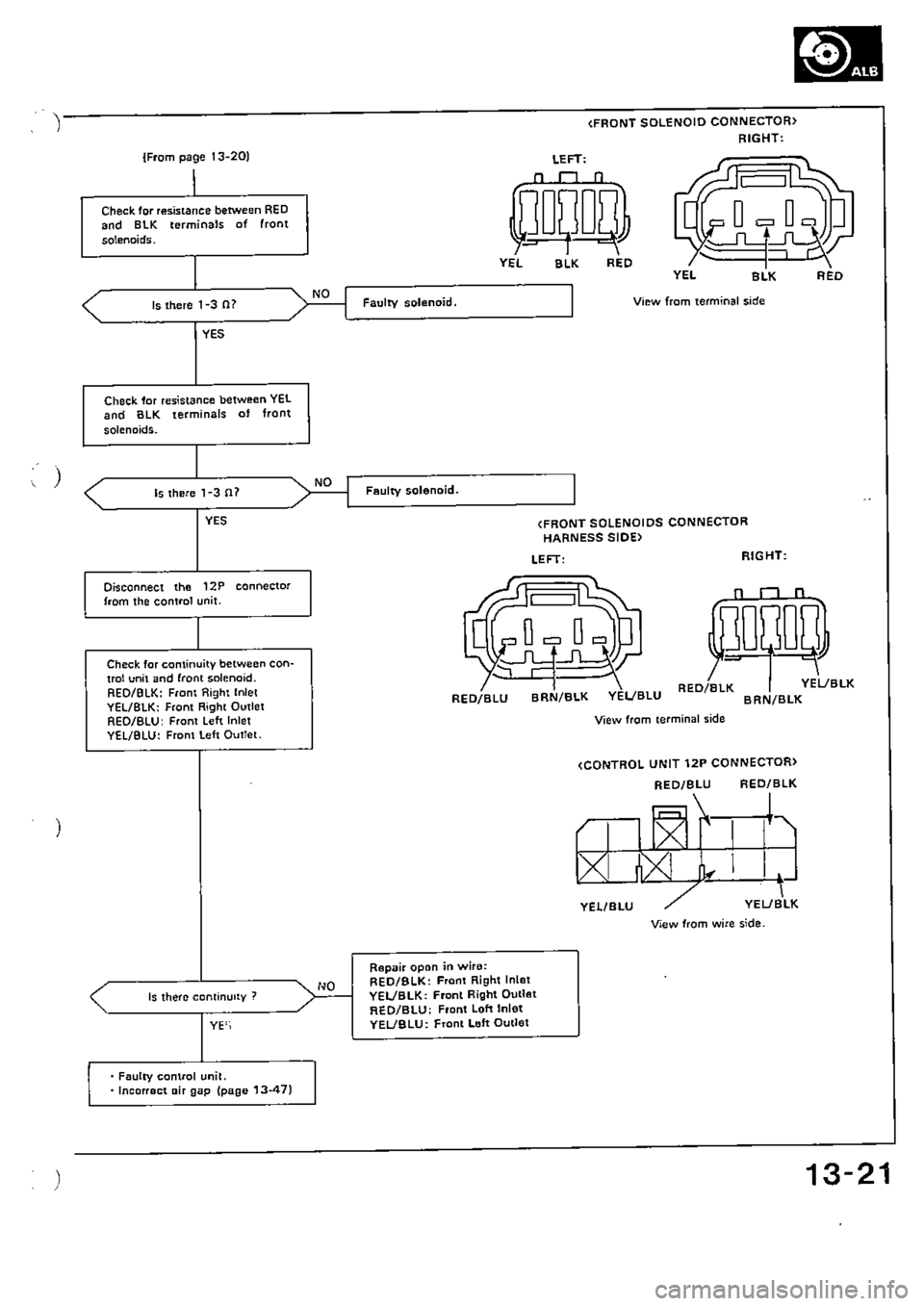 HONDA CIVIC 1990 4.G Supplement Workshop Manual 