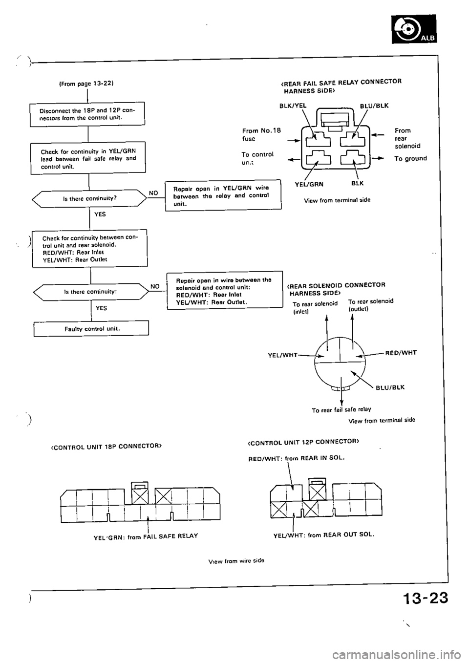 HONDA CIVIC 1990 4.G Supplement Workshop Manual 
