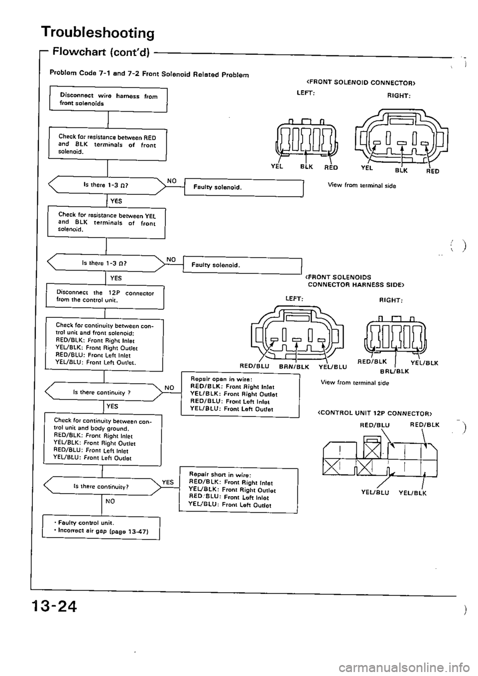 HONDA CIVIC 1990 4.G Supplement Workshop Manual 