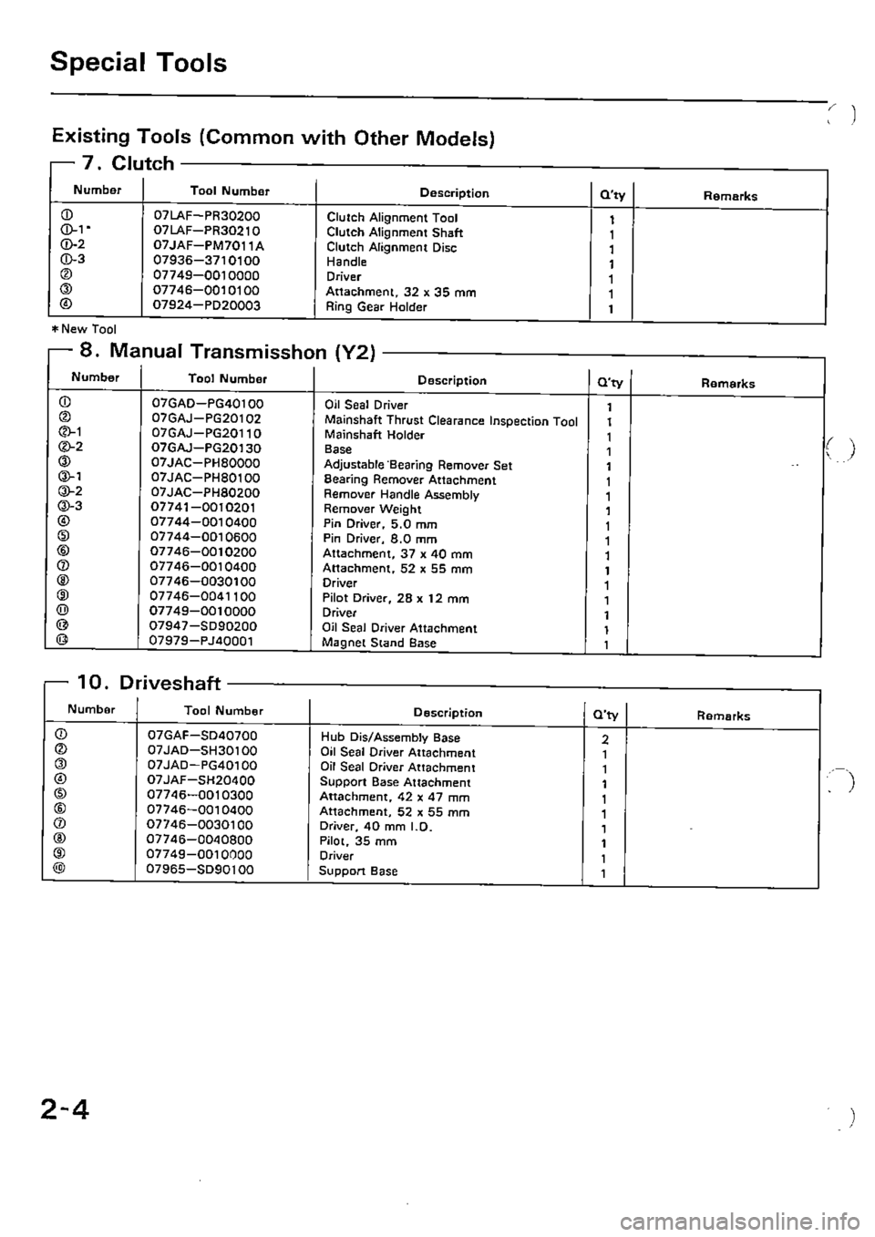 HONDA CIVIC 1989 4.G Supplement Workshop Manual 