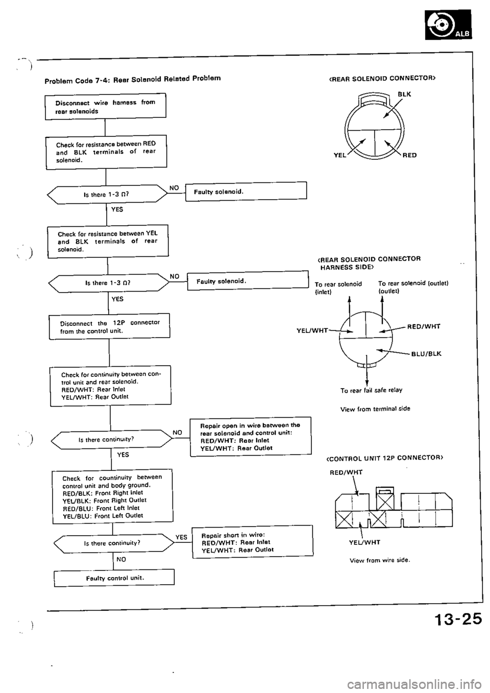 HONDA CIVIC 1990 4.G Supplement Workshop Manual 