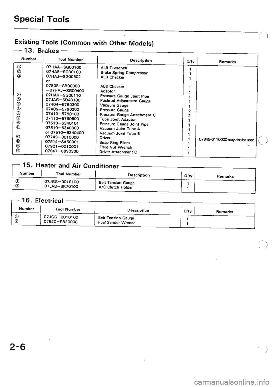 HONDA CIVIC 1989 4.G Supplement Workshop Manual 
