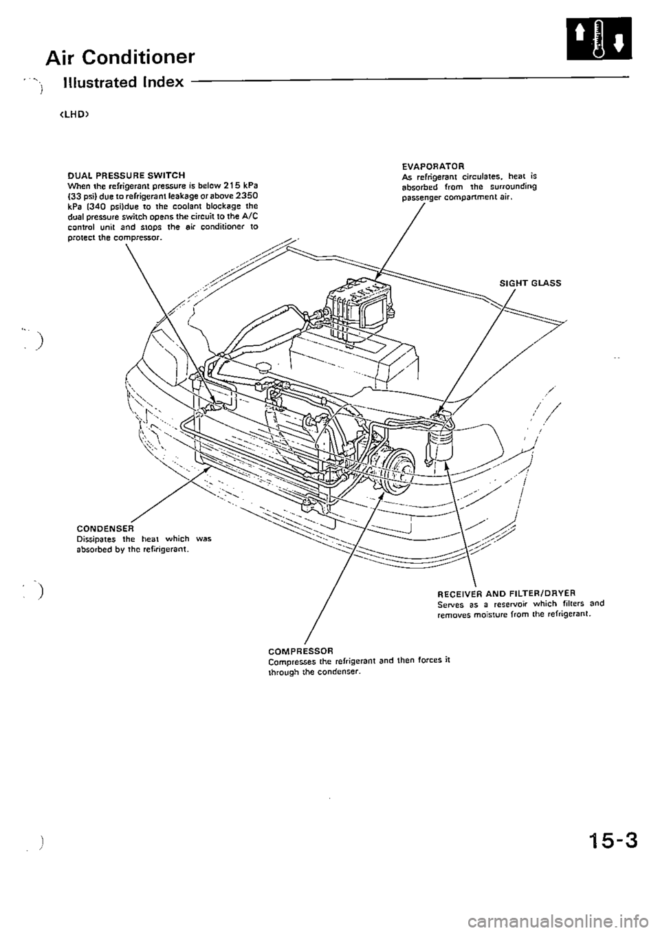 HONDA CIVIC 1990 4.G Supplement Workshop Manual 