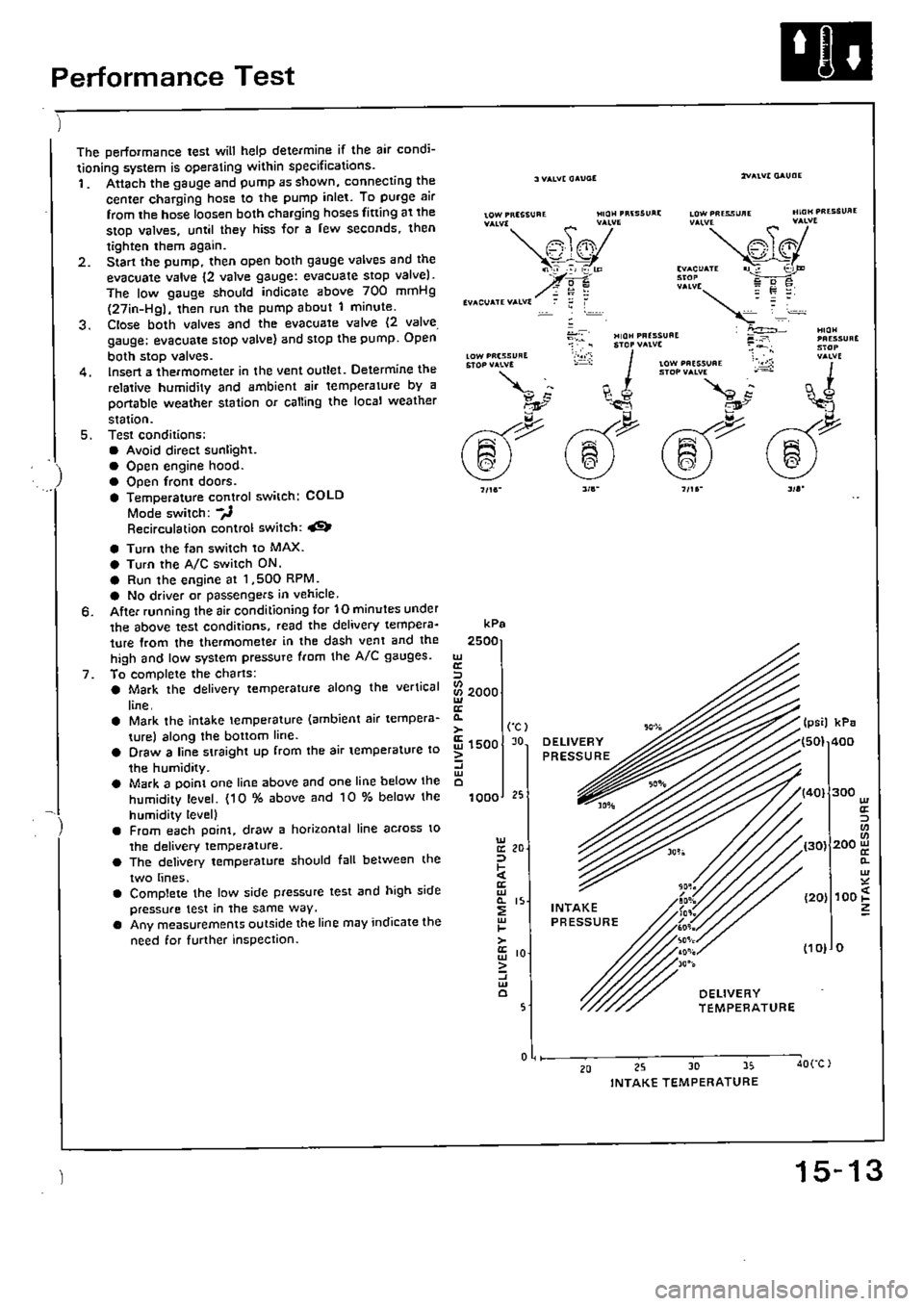 HONDA CIVIC 1990 4.G Supplement Workshop Manual 