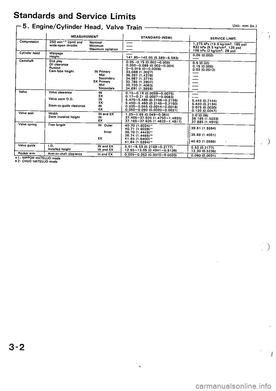 HONDA CIVIC 1989 4.G Supplement Workshop Manual 