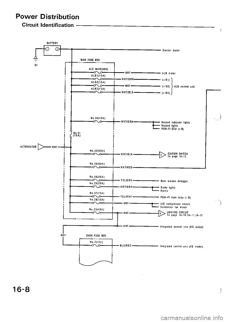 HONDA CIVIC 1990 4.G Supplement Workshop Manual 