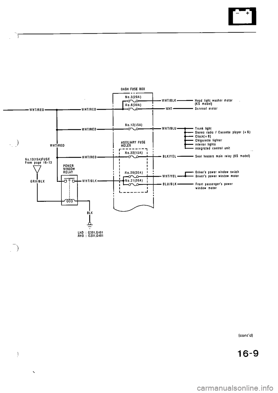 HONDA CIVIC 1990 4.G Supplement Workshop Manual 