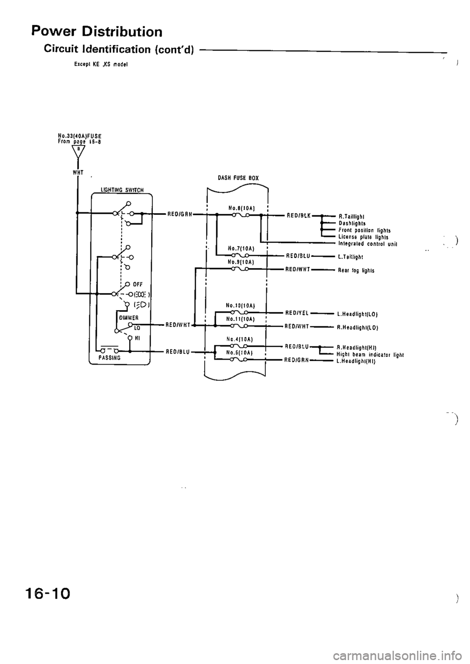 HONDA CIVIC 1990 4.G Supplement Workshop Manual 