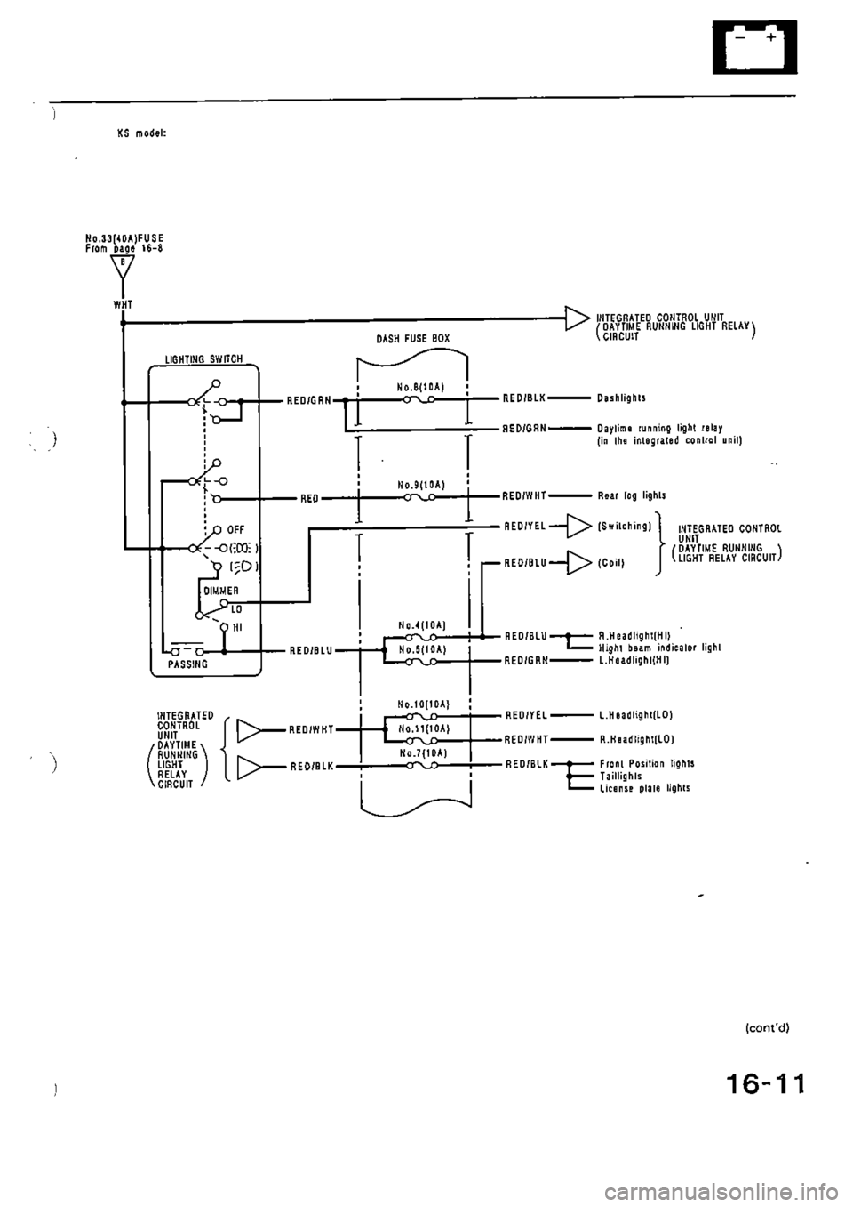 HONDA CIVIC 1990 4.G Supplement Workshop Manual 