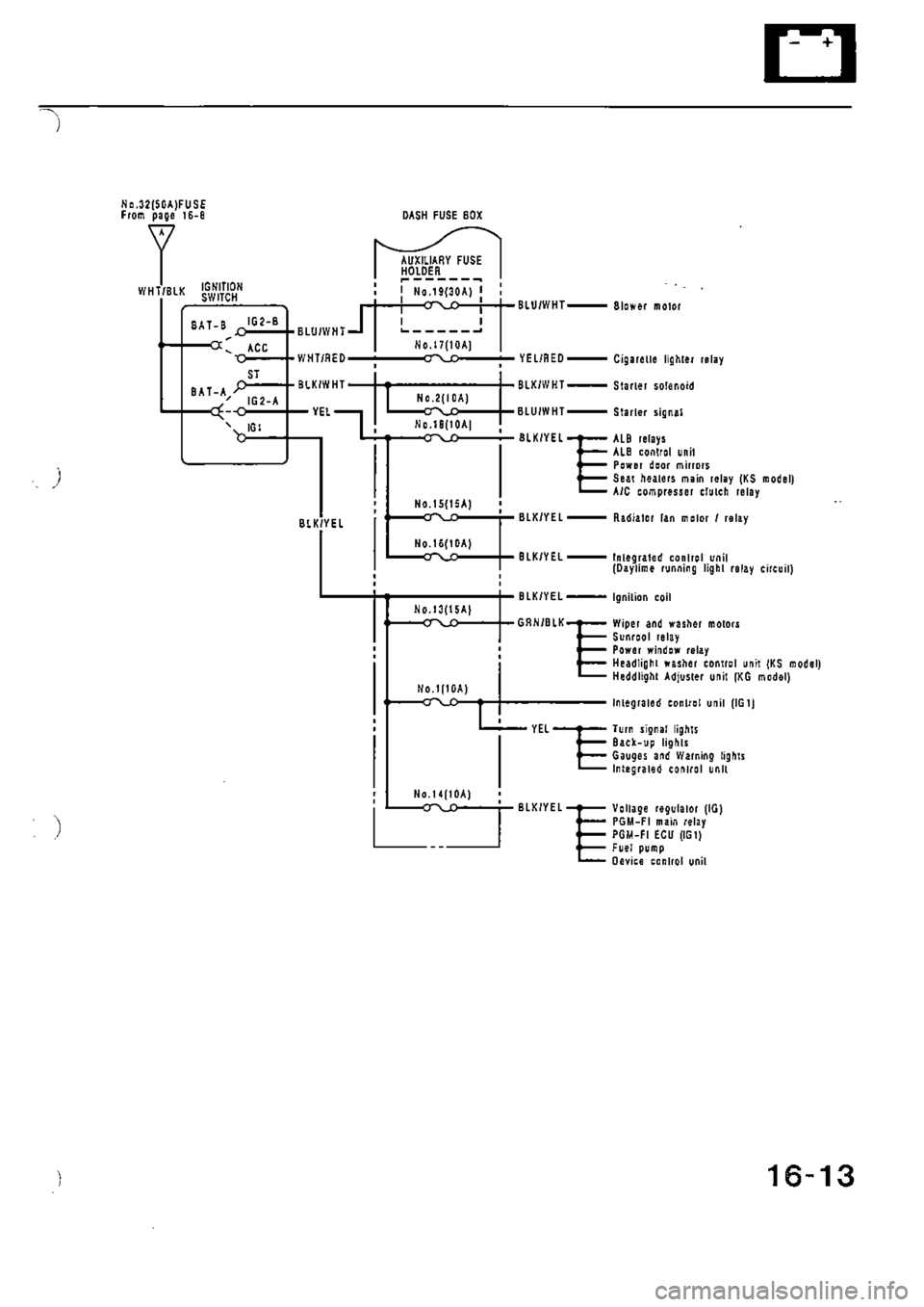 HONDA CIVIC 1990 4.G Supplement Workshop Manual 