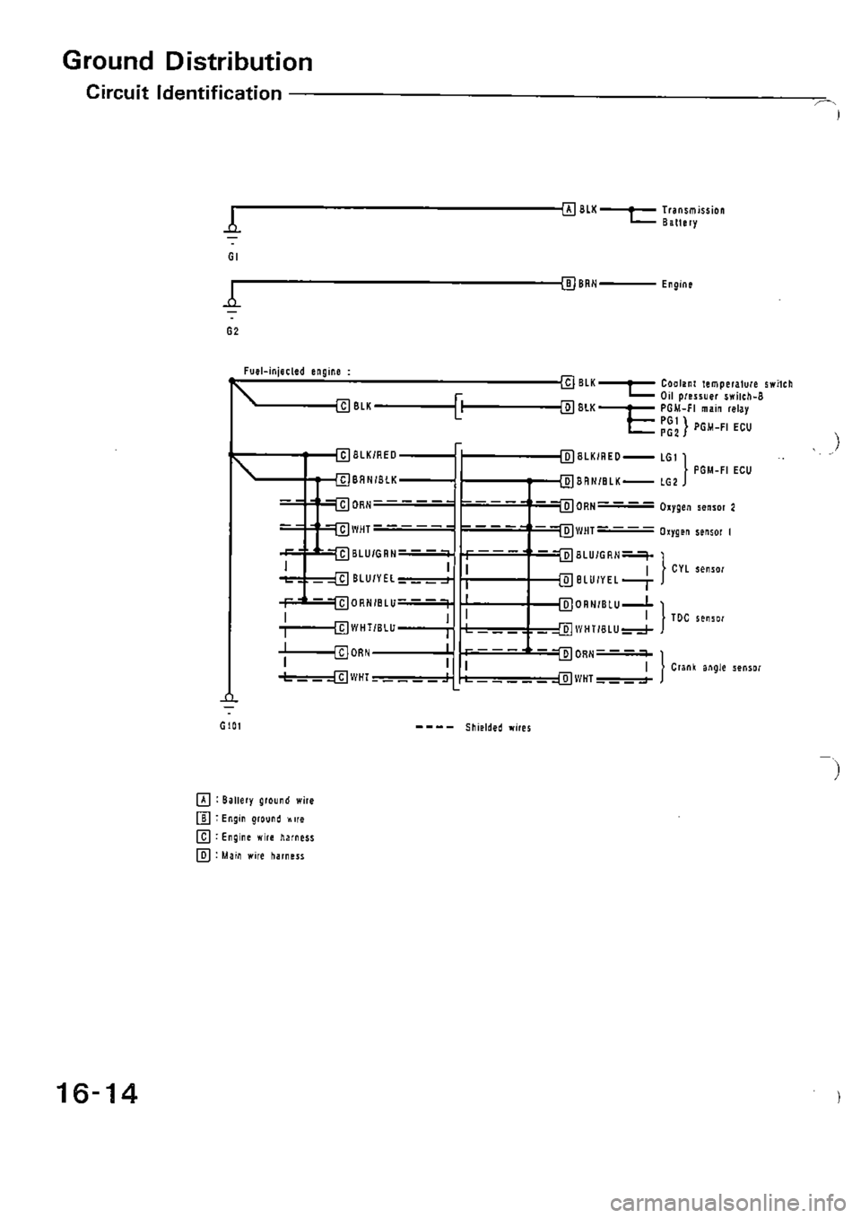 HONDA CIVIC 1990 4.G Supplement Workshop Manual 