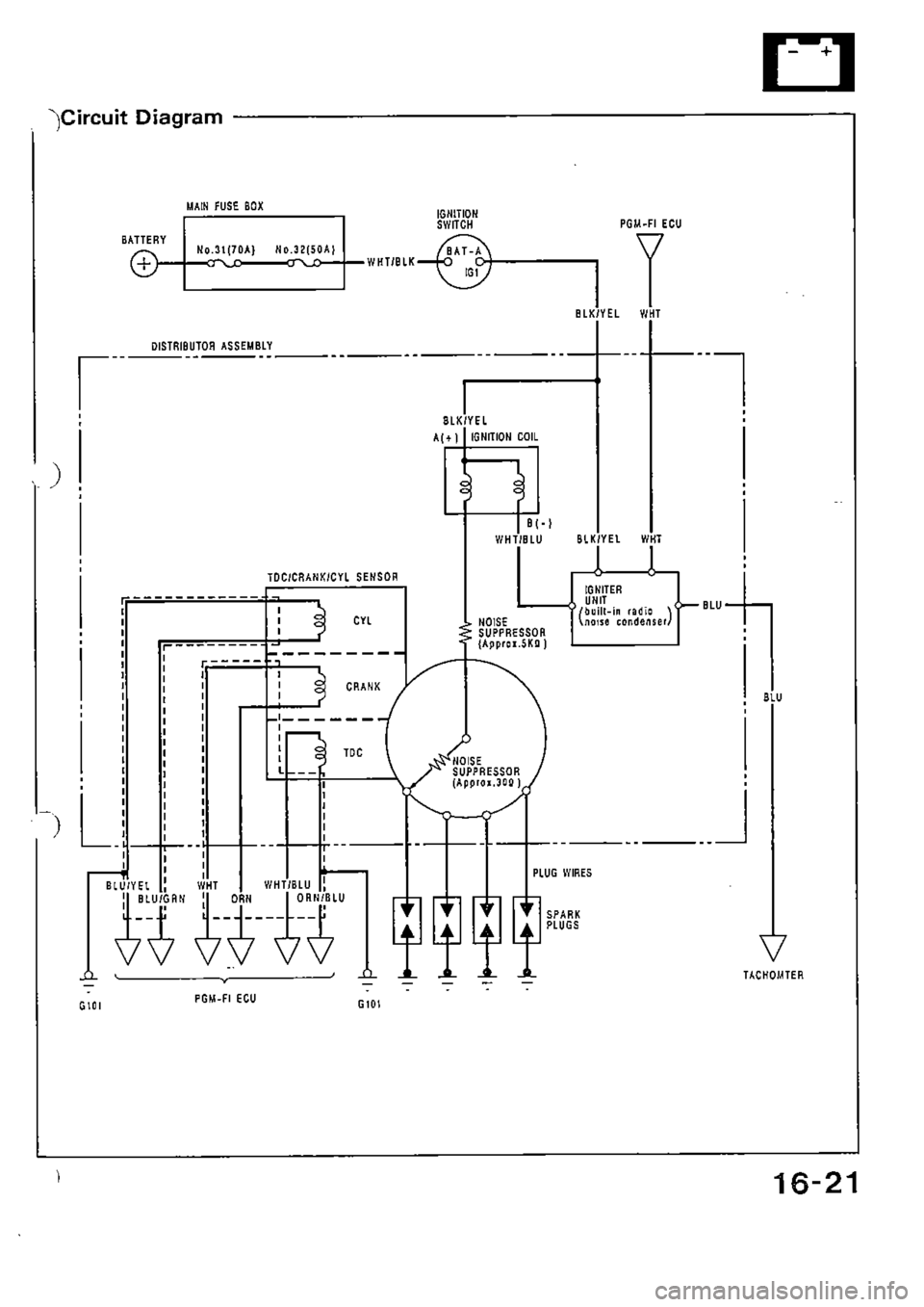 HONDA CIVIC 1990 4.G Supplement Workshop Manual 