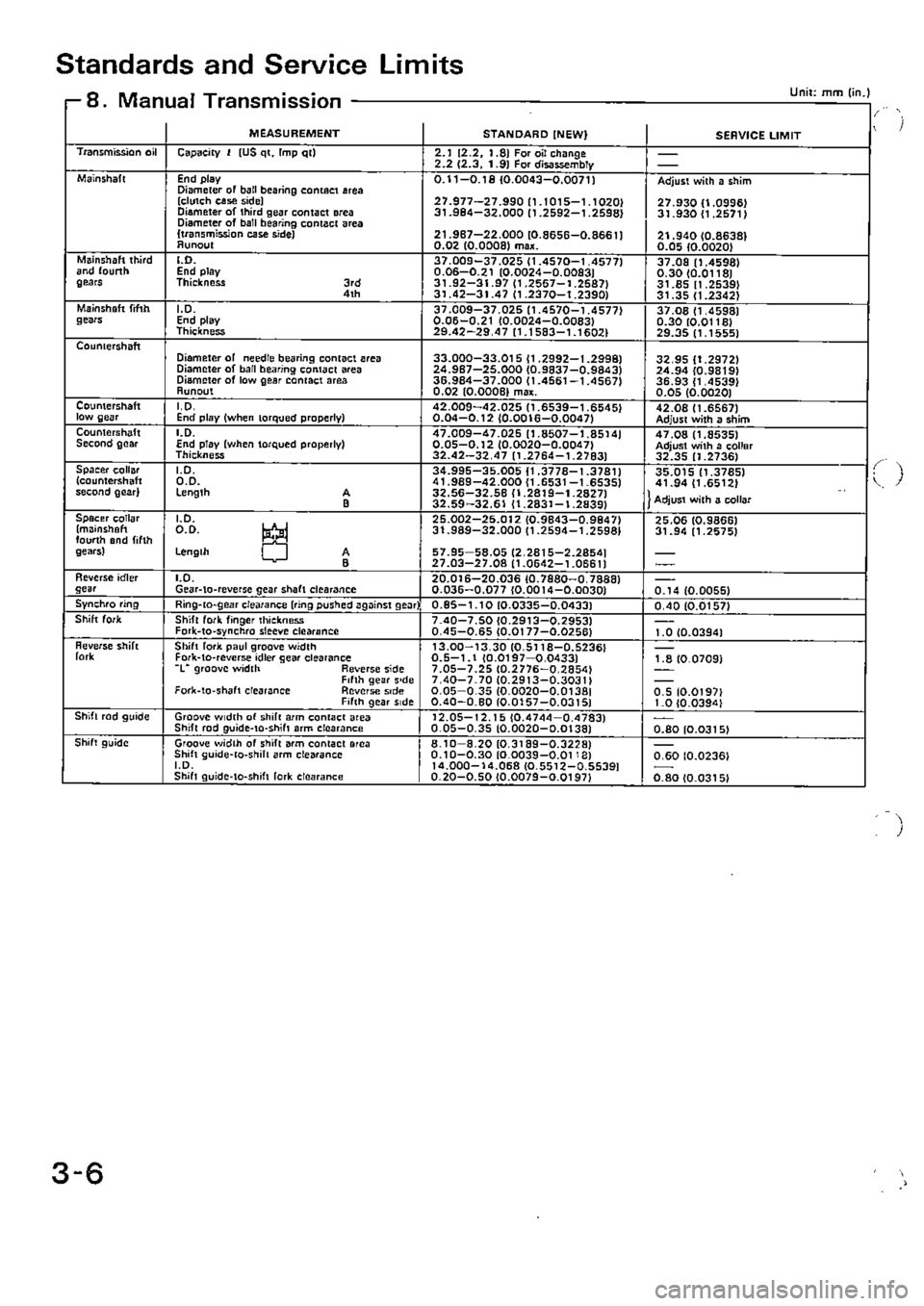 HONDA CIVIC 1989 4.G Supplement Workshop Manual 