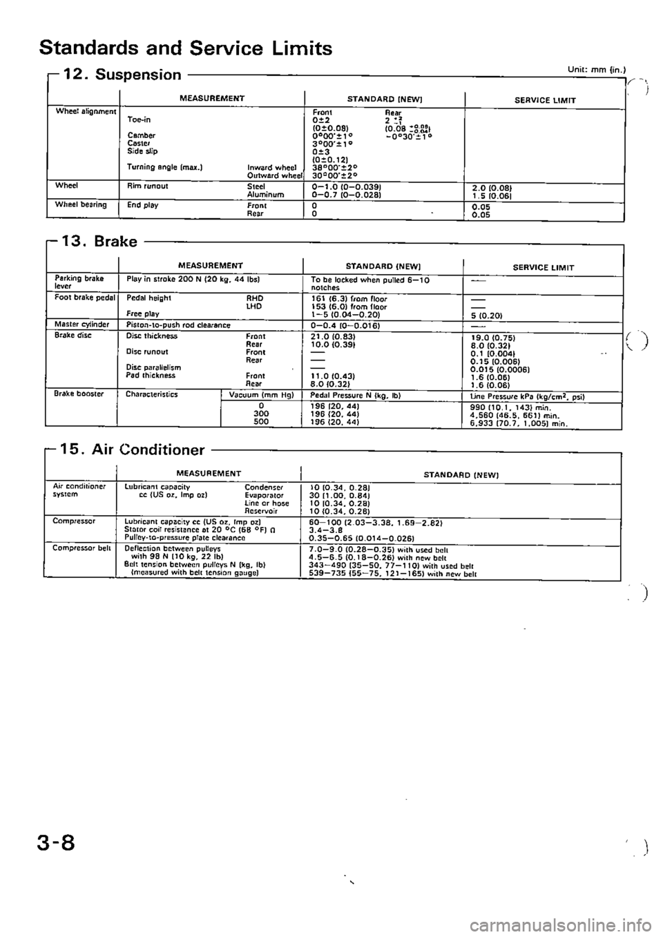 HONDA CIVIC 1989 4.G Supplement Workshop Manual 