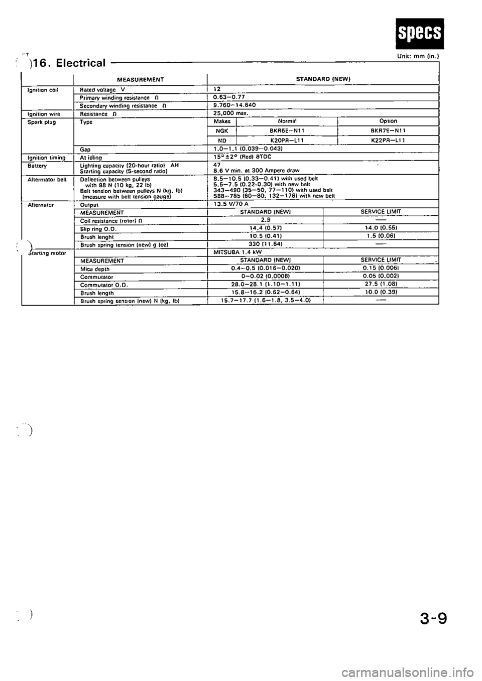 HONDA CIVIC 1989 4.G Supplement Workshop Manual 