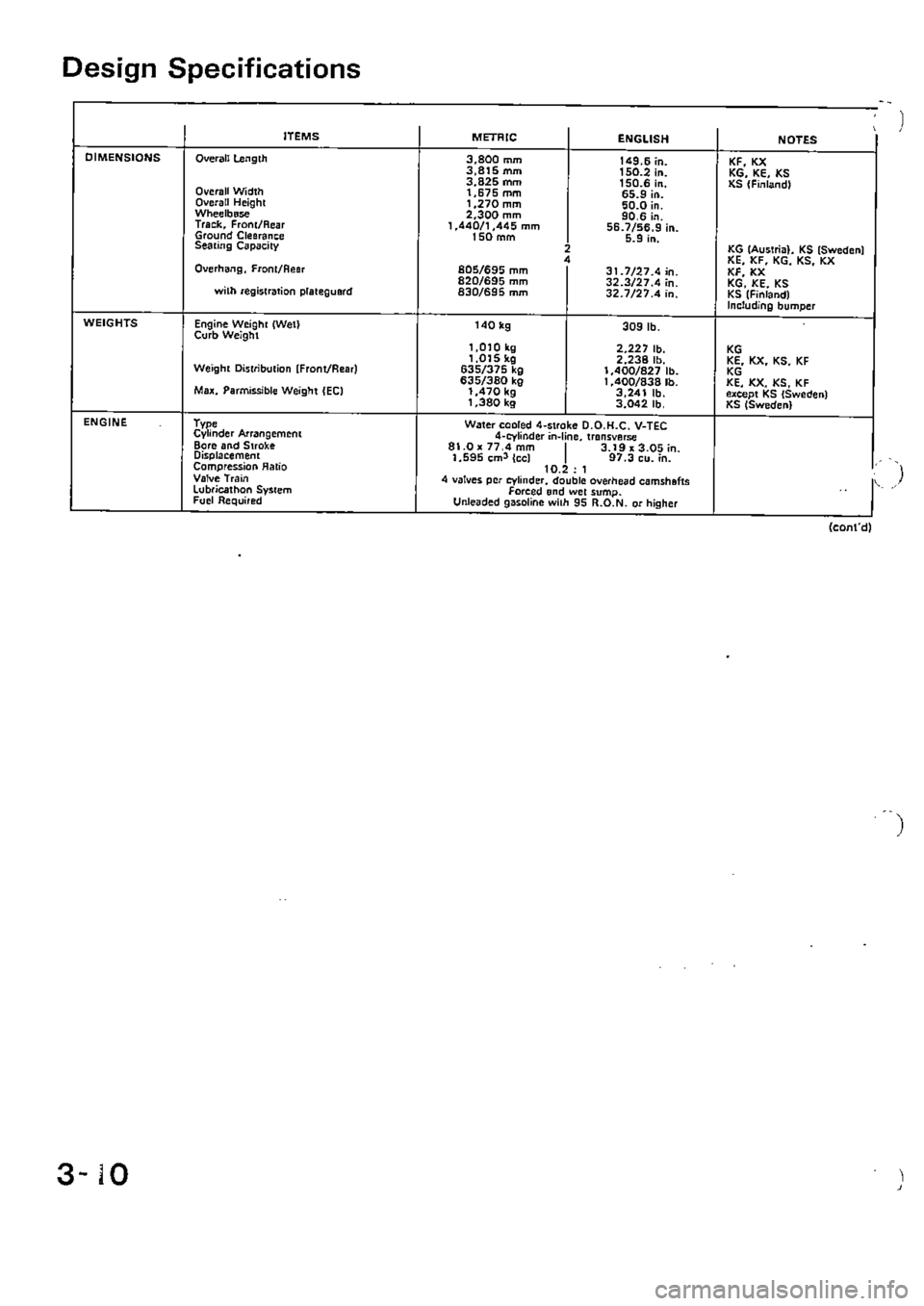 HONDA CIVIC 1989 4.G Supplement Workshop Manual 