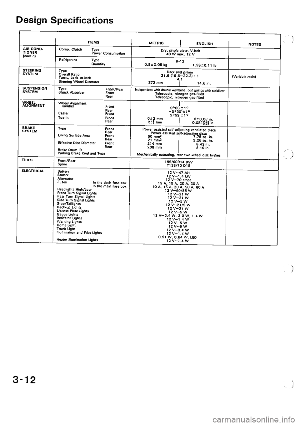 HONDA CIVIC 1989 4.G Supplement Workshop Manual 