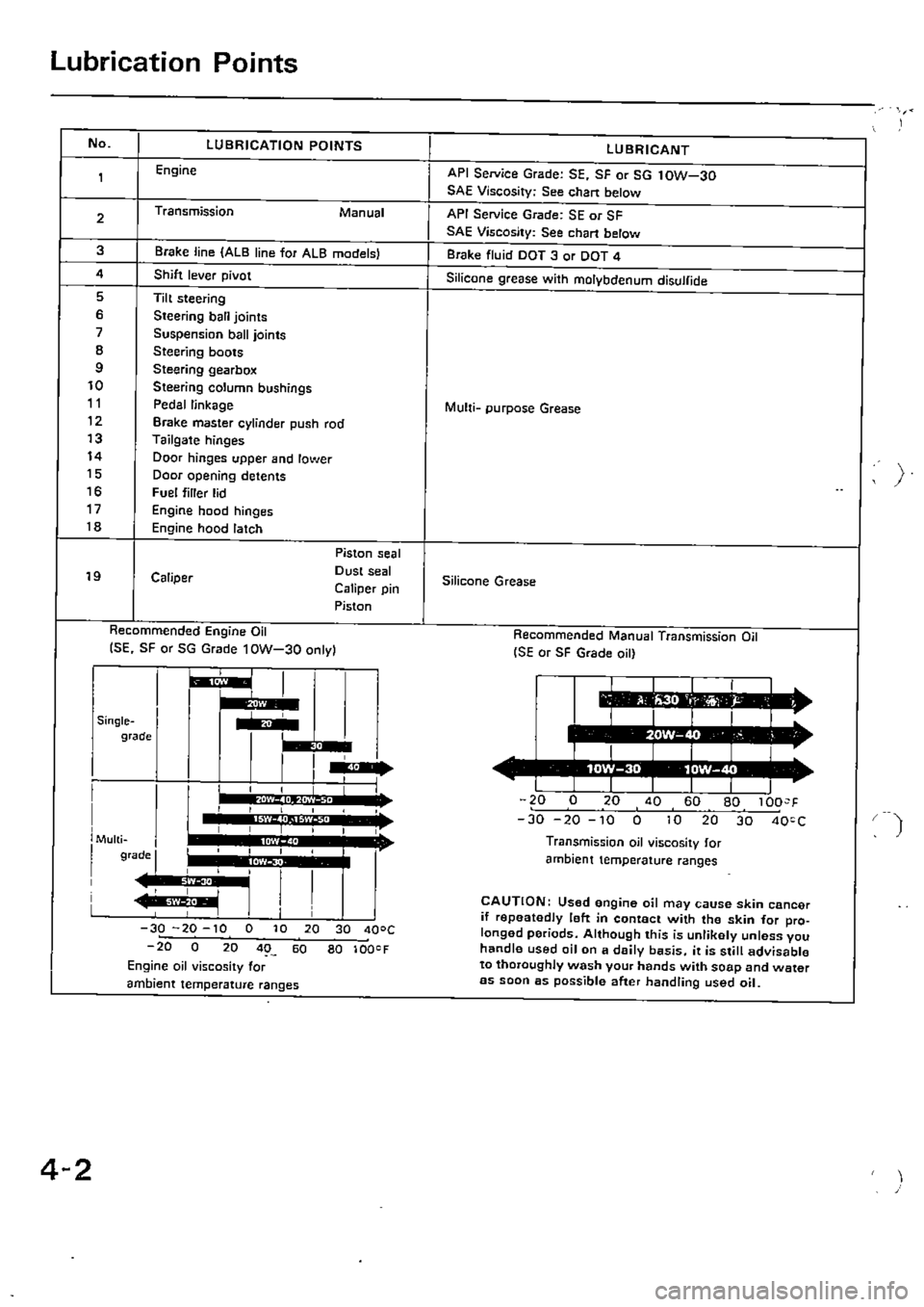 HONDA CIVIC 1989 4.G Supplement Workshop Manual 