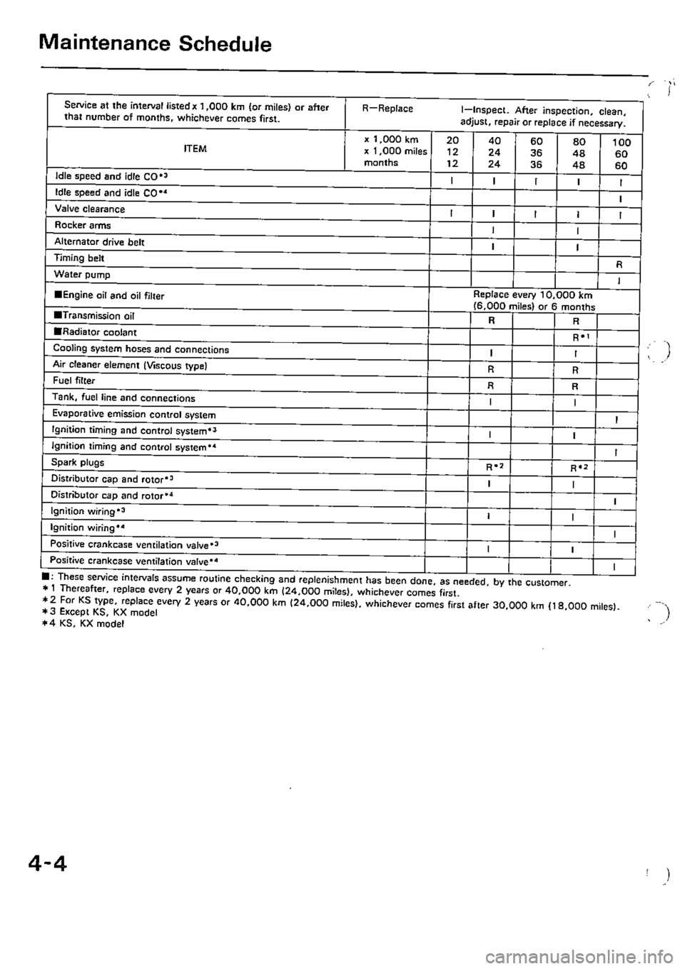 HONDA CIVIC 1989 4.G Supplement Workshop Manual 