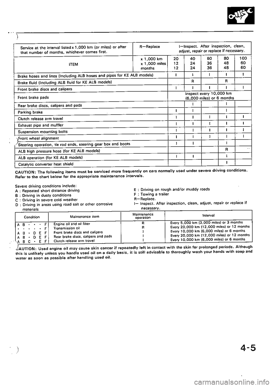 HONDA CIVIC 1989 4.G Supplement Workshop Manual 