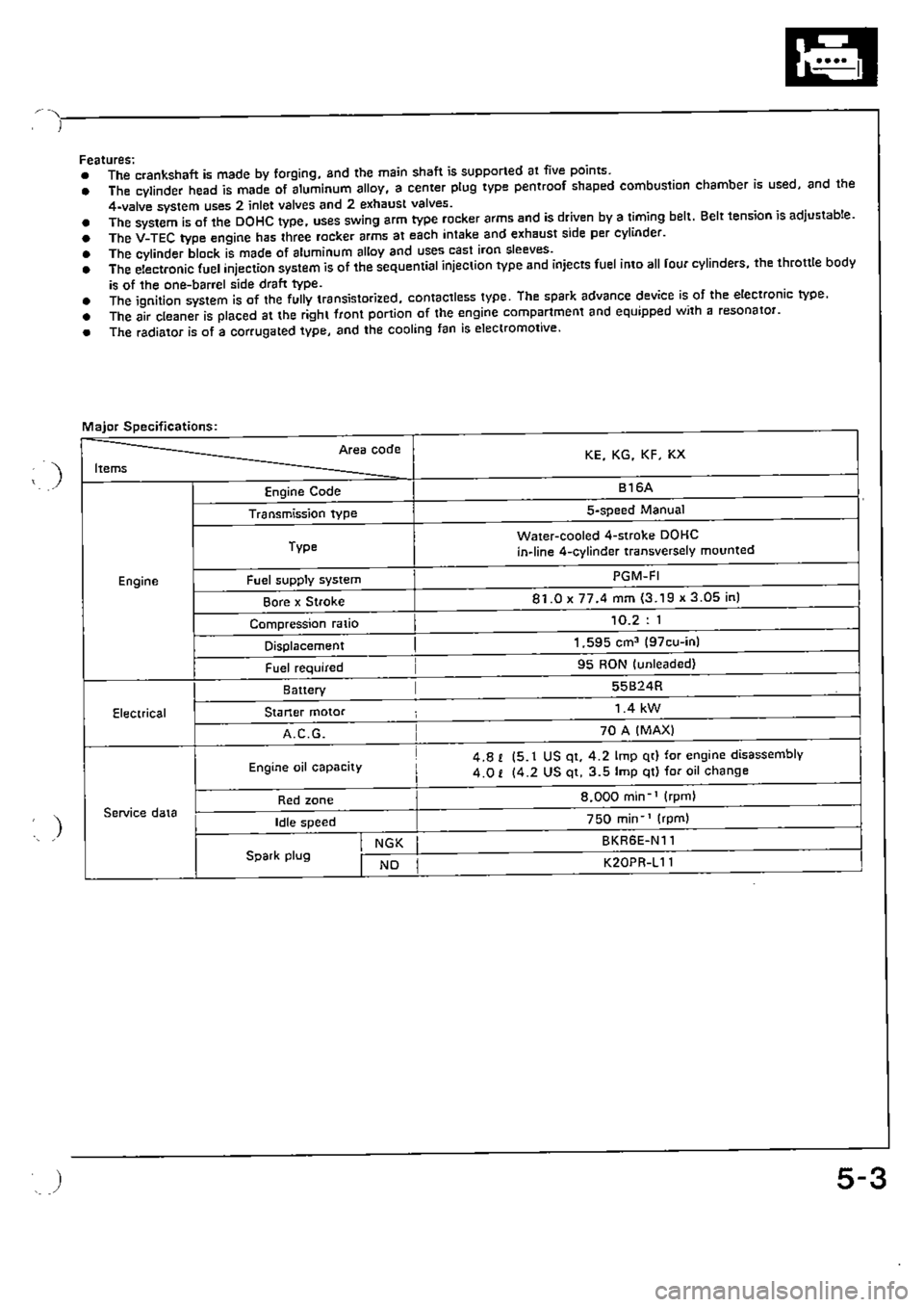 HONDA CIVIC 1989 4.G Supplement Workshop Manual 
