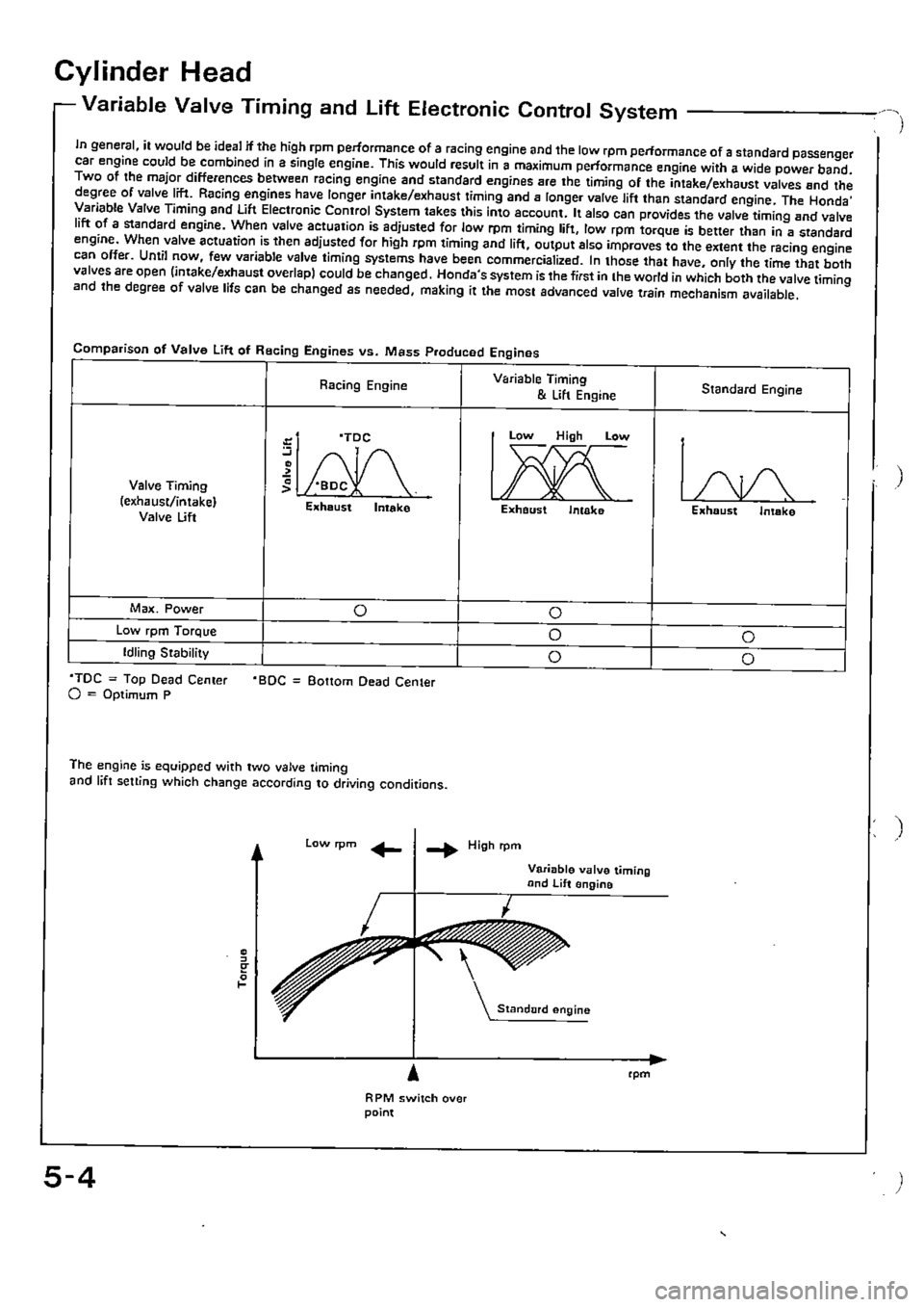 HONDA CIVIC 1989 4.G Supplement Workshop Manual 