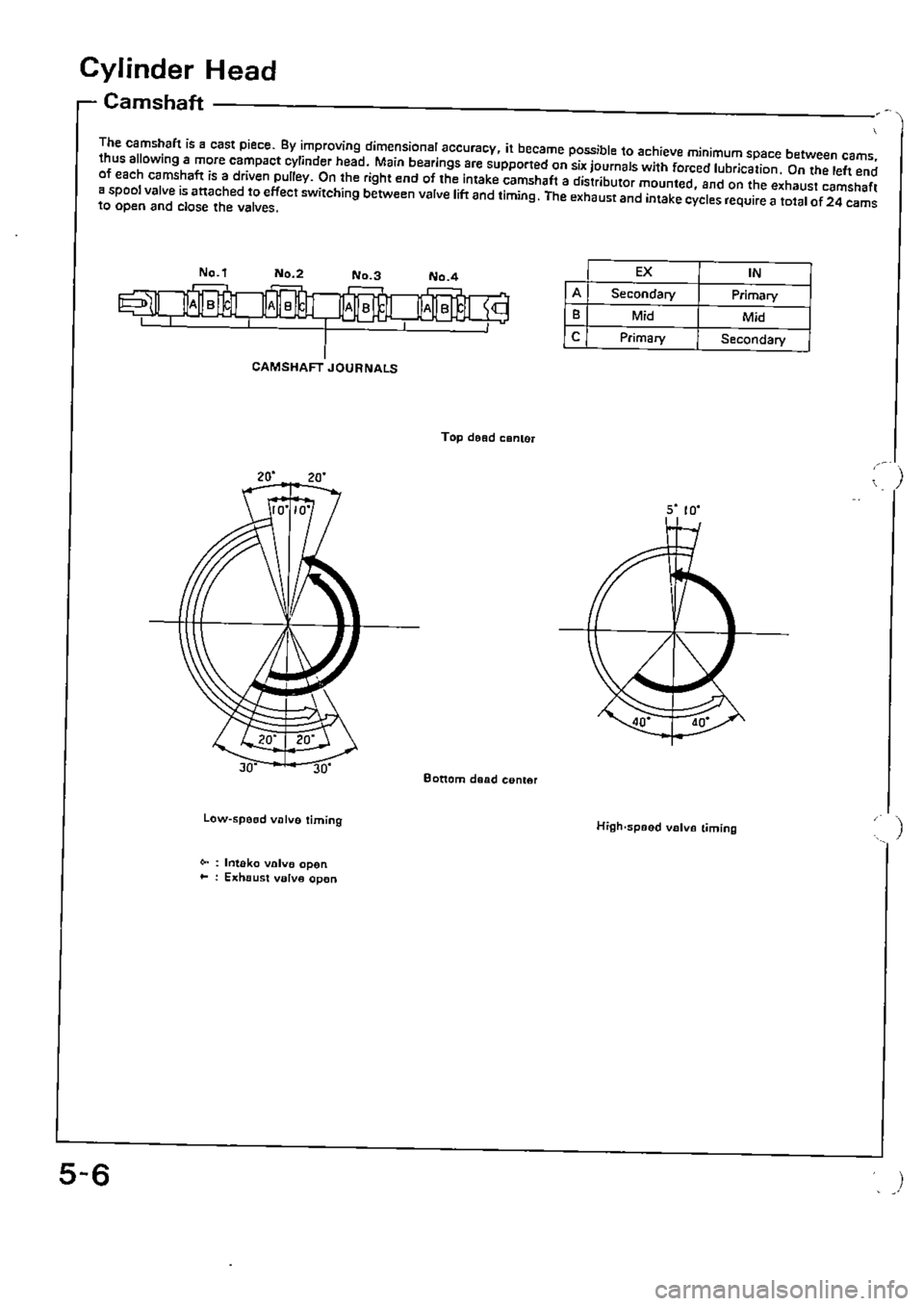 HONDA CIVIC 1990 4.G Supplement Workshop Manual 