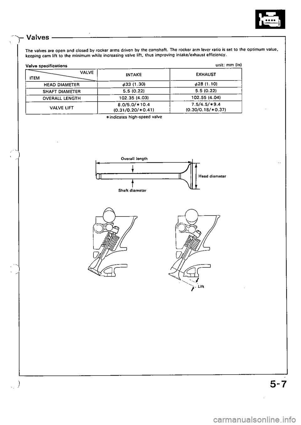 HONDA CIVIC 1990 4.G Supplement Workshop Manual 