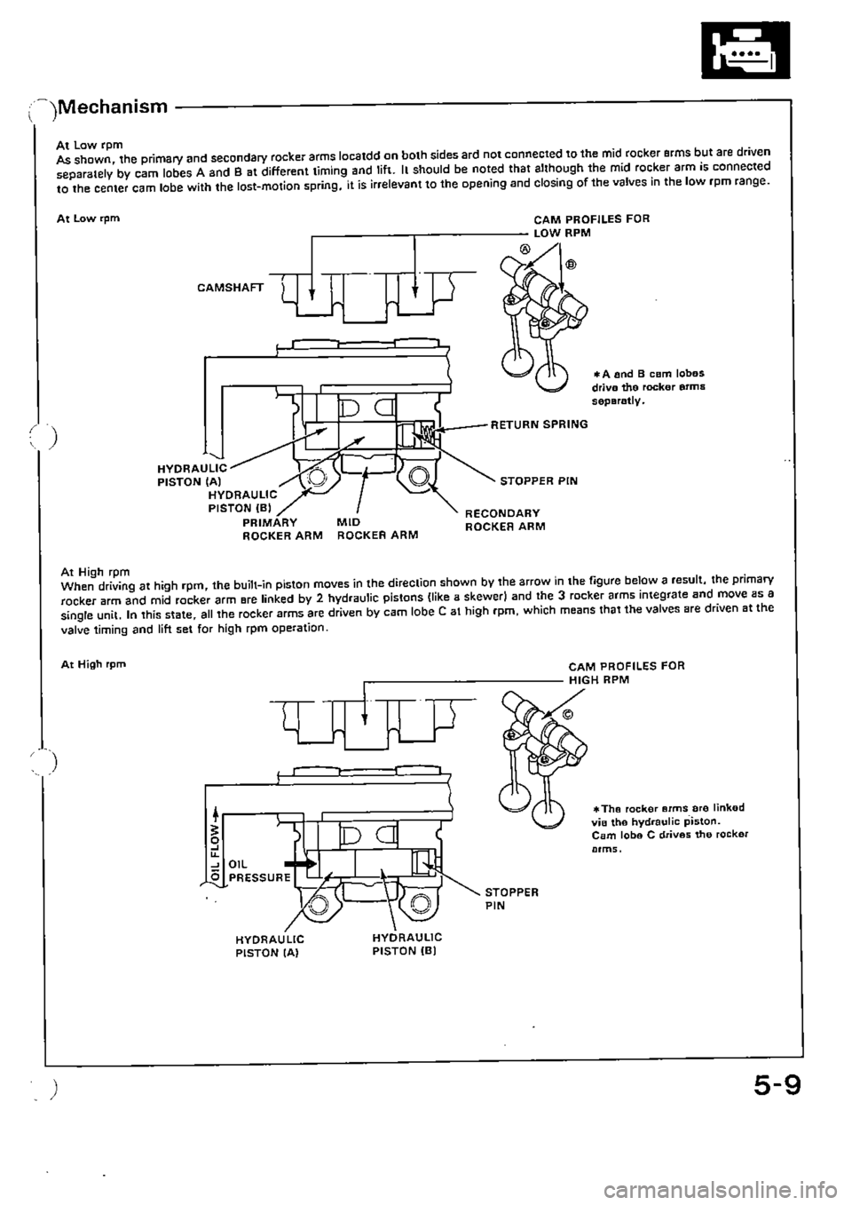 HONDA CIVIC 1990 4.G Supplement Workshop Manual 