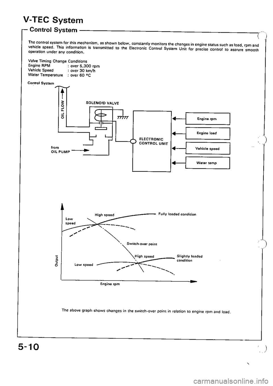 HONDA CIVIC 1990 4.G Supplement Workshop Manual 