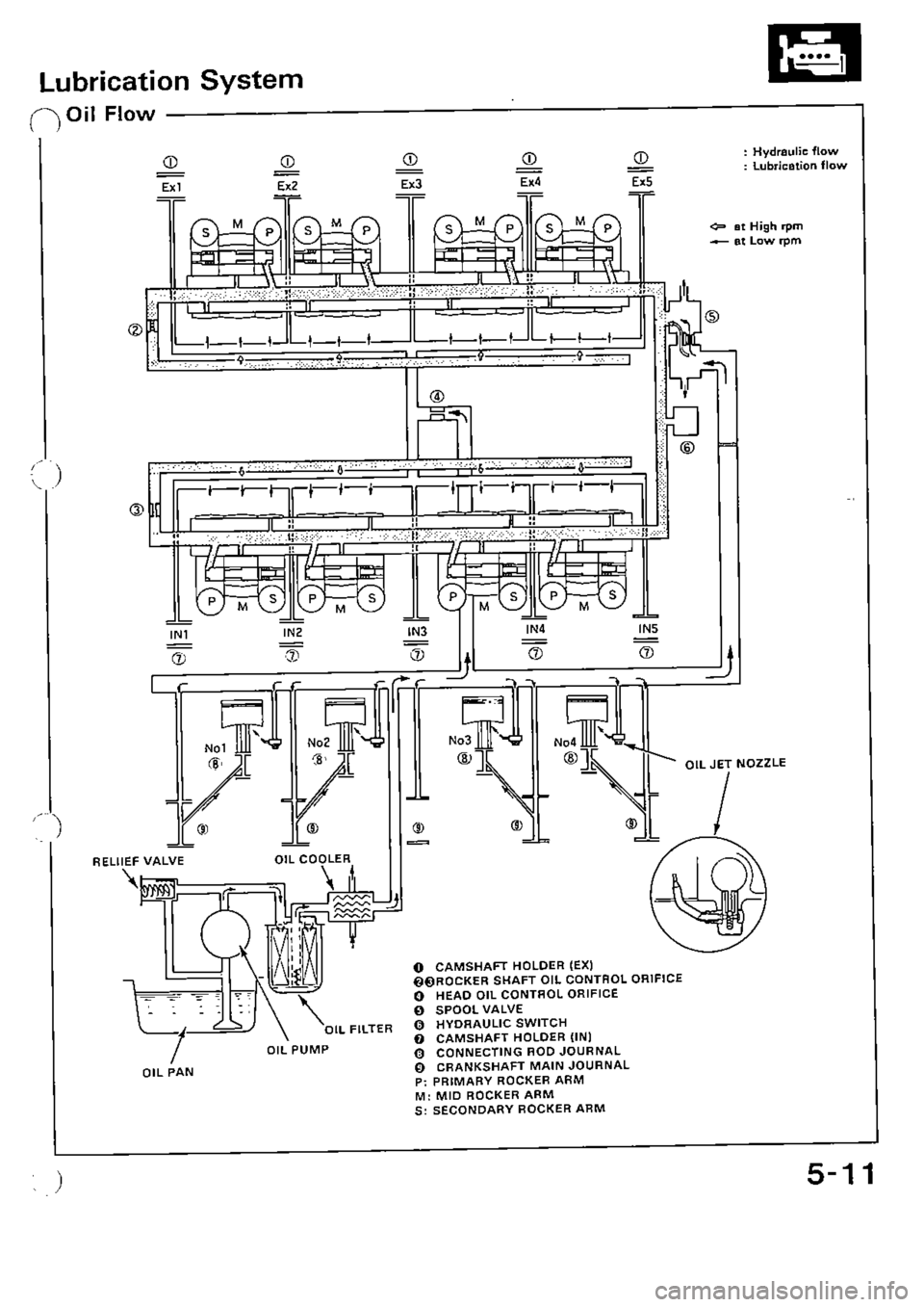 HONDA CIVIC 1990 4.G Supplement Workshop Manual 
