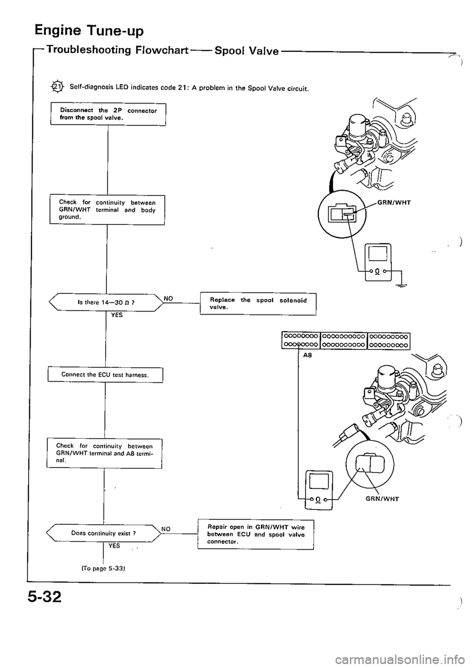 HONDA CIVIC 1989 4.G Supplement Workshop Manual 