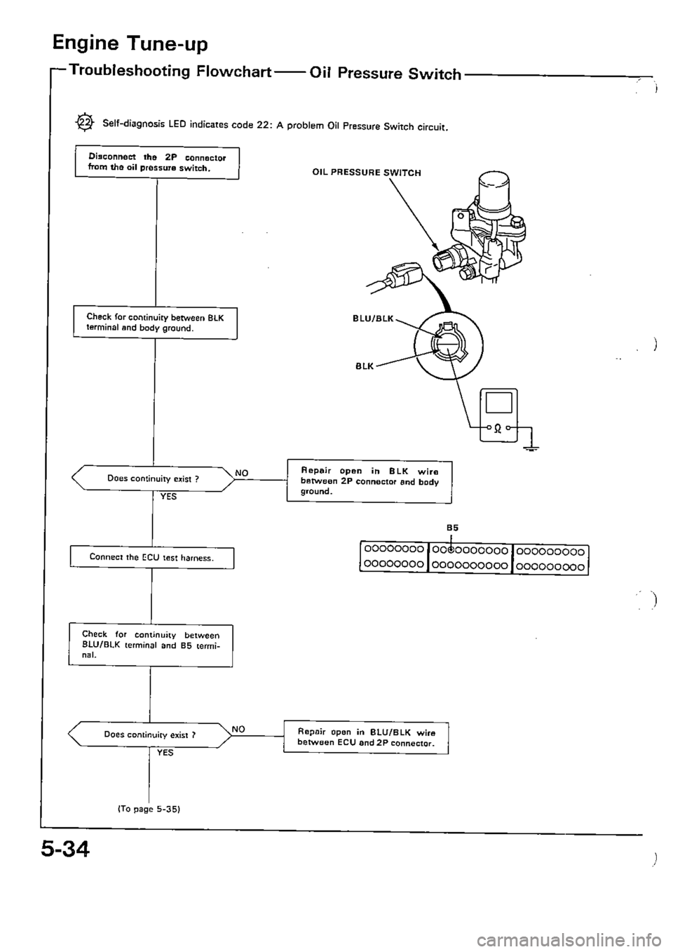 HONDA CIVIC 1989 4.G Supplement Workshop Manual 