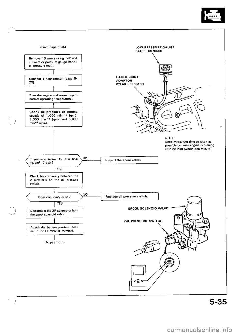 HONDA CIVIC 1989 4.G Supplement Workshop Manual 